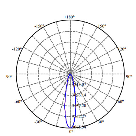 Nata Lighting Company Limited - High Efficiency Reflector